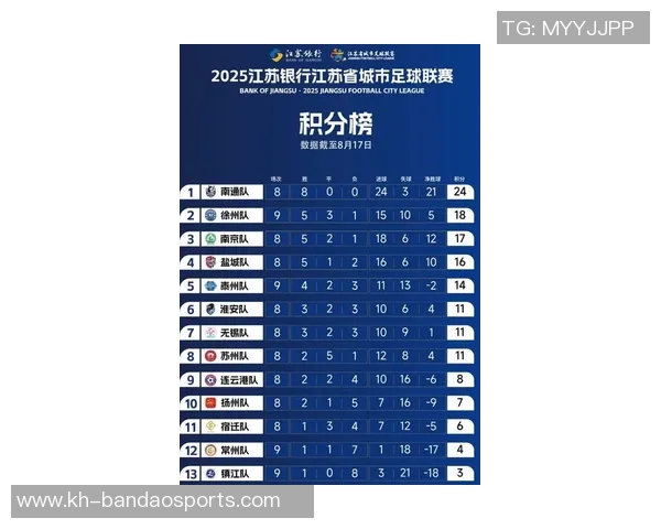 南京篮球队在大师赛积分榜上以93分稳居第一名，展现强劲实力