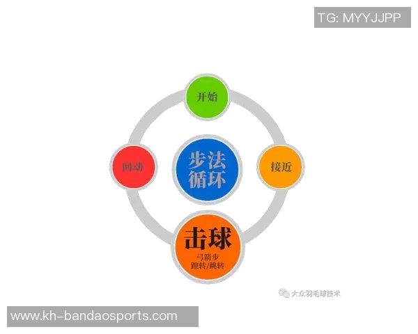 杨磊亲授羽毛球技巧与训练心得助你提升球技的秘密分享